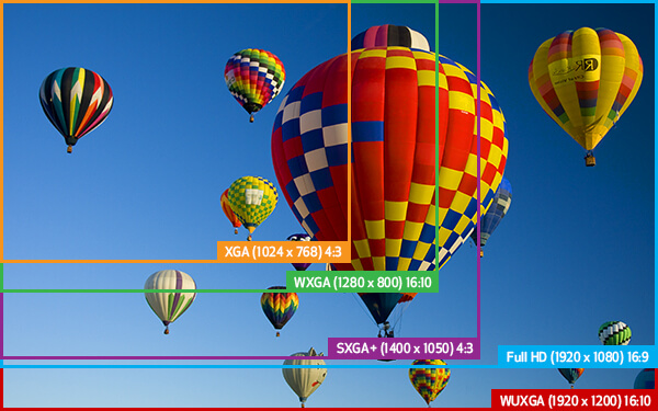 Độ phân giải máy chiếu là gì? Cách chọn độ phân giải phù hợp