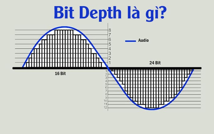 Bit depth là gì? Ý nghĩa của độ sâu màu trong công nghệ hiển thị