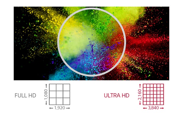Độ phân giải HD ULTRA