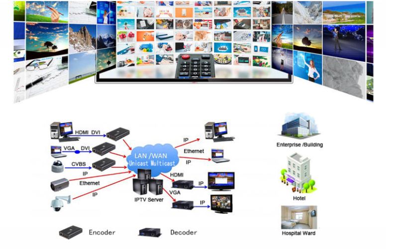 Ảnh: Các tính năng nổi bật của hệ thống Hotel IPTV