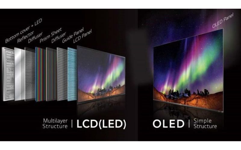 Ảnh: So sánh màn hình LCD với các loại màn hình khác