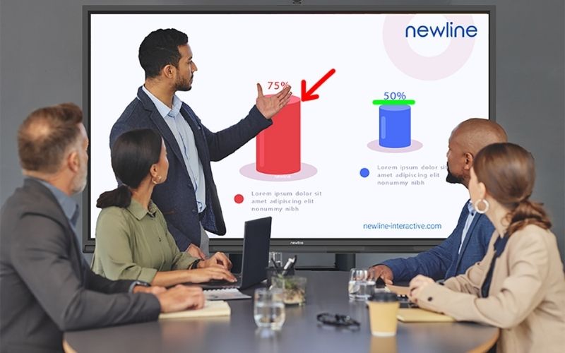 Ảnh: Giới thiệu về màn hình tương tác Hikvision