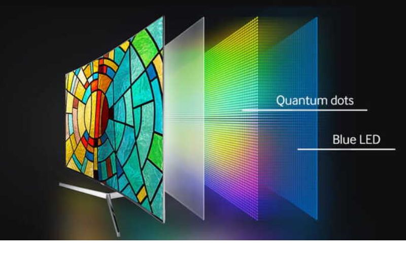 Ảnh: Nguyên lý hoạt động của công nghệ QLED