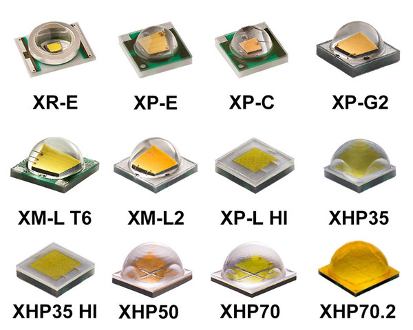 Tìm hiểu thông tin về các loại chip LED