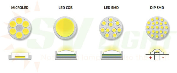 Các loại chip LED có những đặc điểm nổi bật gì?