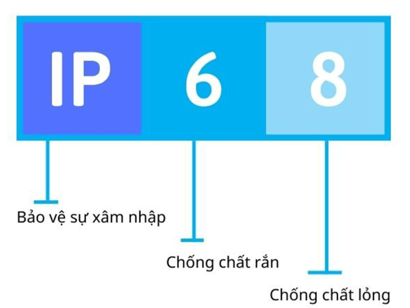 Ký tự thứ nhất